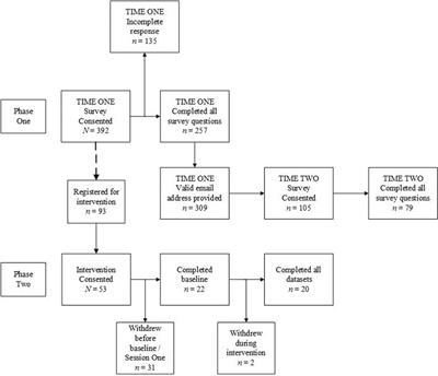 Promoting Stress Management and Wellbeing for Teachers, A Pilot Study